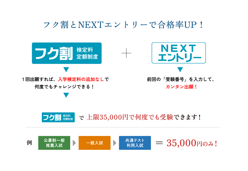 フク割とNEXTエントリーで合格率UP！