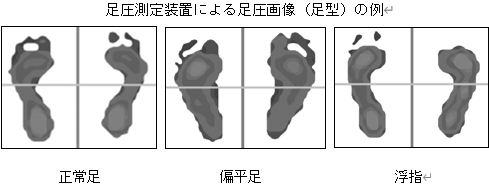 今注目される「足育（あしいく）」とは？