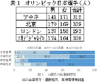 女性（女子）とスポーツ