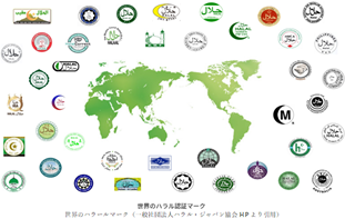 ムスリムの食と誤解