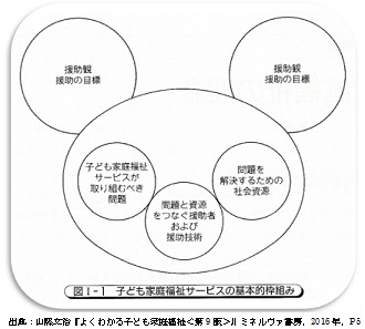 子どもと家庭の福祉について考える　――手がかりは「コアラ」!?
