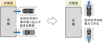 生活の中のミス防止