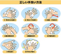 「認識レベルから行動レベルへ」