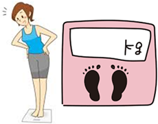 毎日100キロカロリー多く（少なく）食べ続けると・・・